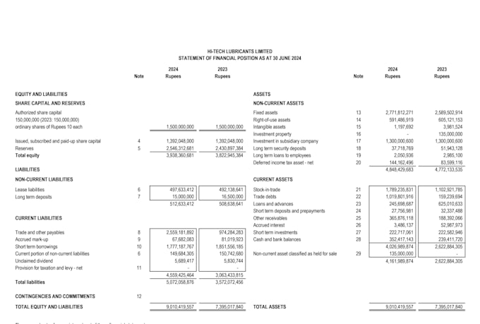 prepare financial statements as per ifrs, US gaap and UK gaap